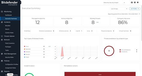 Sophos Endpoint vs Bitdefender GravityZone .